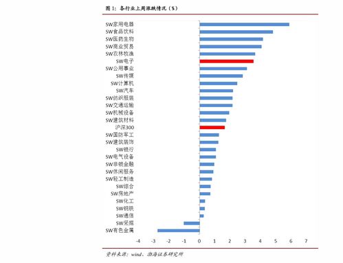 GPU物理服务器价格表，GPU服务器租用费用