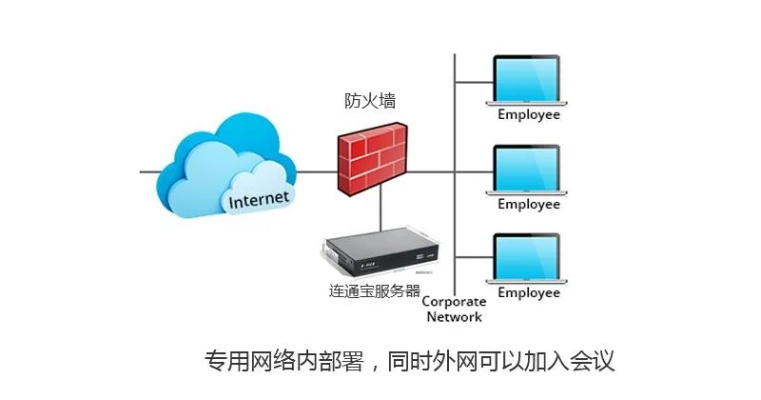 电脑怎么搭建服务器（搭建服务器图文教程）