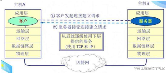 物理服务器多少台主机合适如何确定适合您业务需求的物理服务器数量