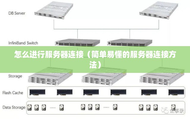 怎么进行服务器连接（简单易懂的服务器连接方法）