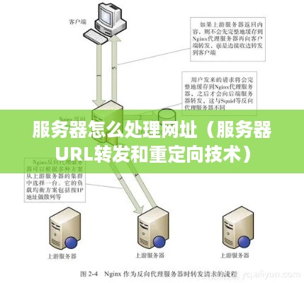 服务器怎么处理网址（服务器URL转发和重定向技术）