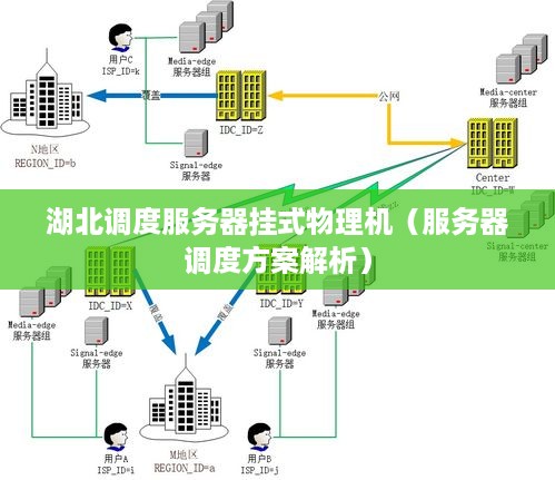 湖北调度服务器挂式物理机（服务器调度方案解析）