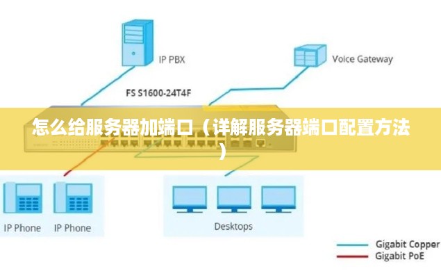 怎么给服务器加端口（详解服务器端口配置方法）