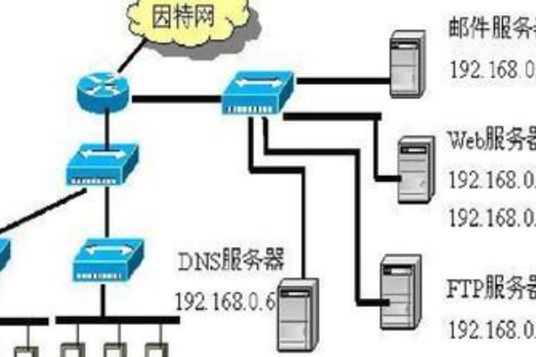 如何设置路由器DNS服务器（路由器DNS服务器设置方法）