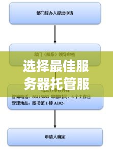 选择最佳服务器托管服务商的指南