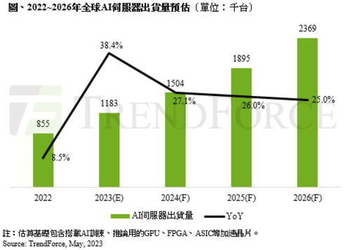 西安服务器托管，选择可靠服务商的关键因素与行业前景