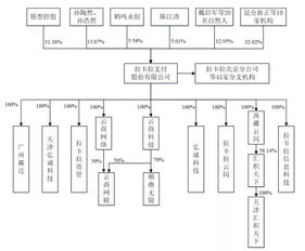 移动服务器托管，您的业务成功的关键要素