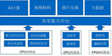 Title: 广州服务器托管，为您的业务提供安全、可靠的计算基础设施