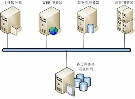 构建可靠、高效的服务器托管方案