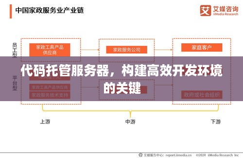 代码托管服务器，构建高效开发环境的关键