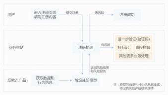 服务器托管，详解其定义、优势与注意事项