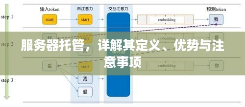 服务器托管，详解其定义、优势与注意事项