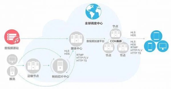 海外服务器托管，优化您的业务运营与国际化战略的关键步骤