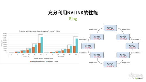 Title: 掌握GPU服务器托管的精髓，让您的计算资源更高效