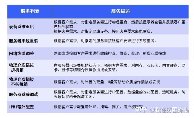 深入解析，服务器托管收费标准的构成与影响因素