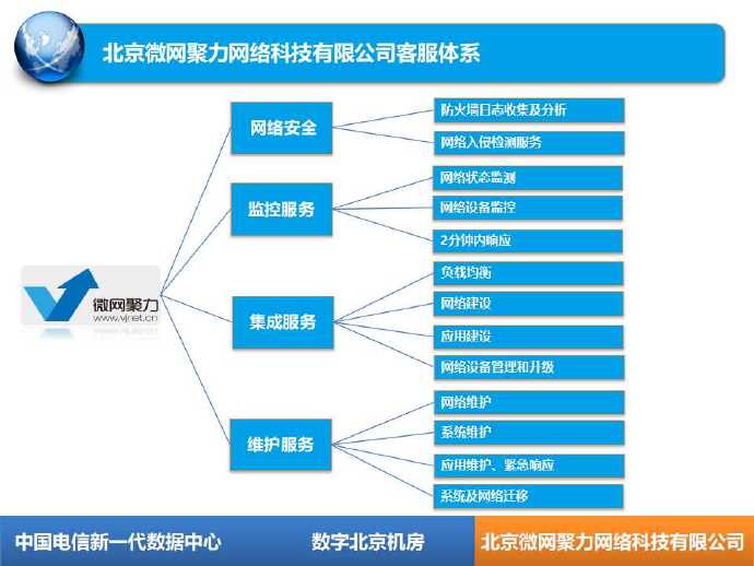 掌握BGP技术，实现高效服务器托管