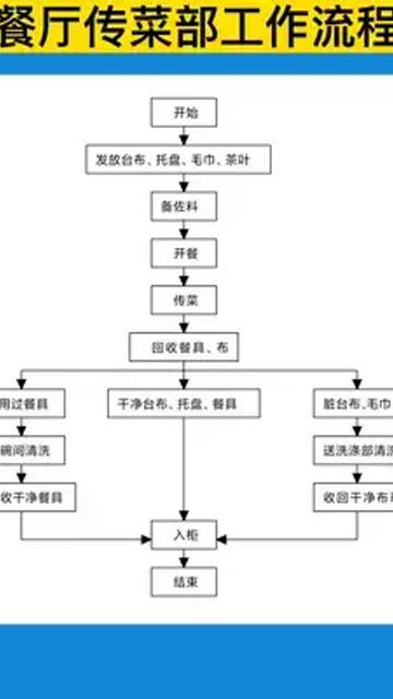 服务器托管流程详解，从选择到部署的全方位指南