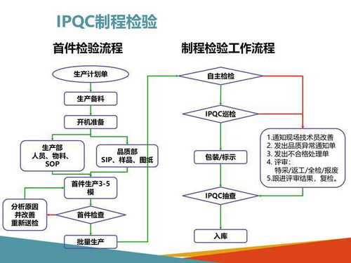 服务器托管流程详解，从选择到部署的全方位指南