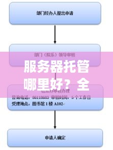 服务器托管哪里好？全面解析最佳托管选择