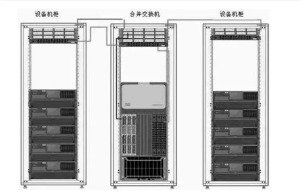 构建可靠、高效的数据中心，服务器托管机柜的设计与实施