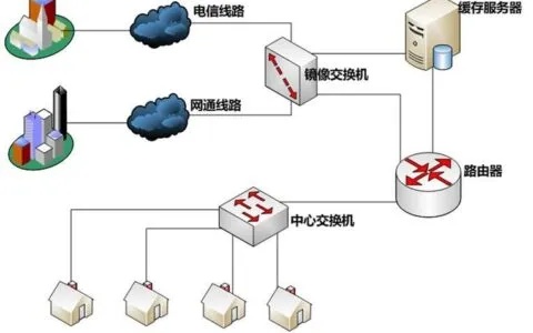 中国电信服务器托管，可靠、安全与高效的网络解决方案