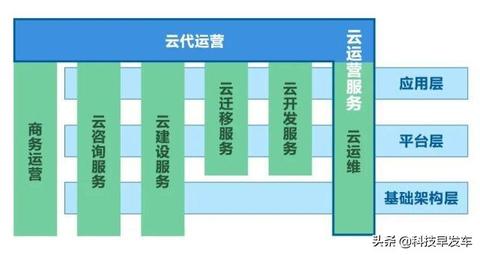 idc服务器托管费用，全面解析与选择建议