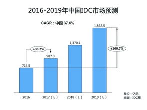 服务器托管企业，优化IT运营和业务增长的关键策略