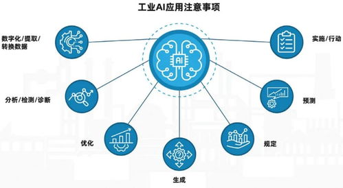 服务器托管，为您的网站保驾护航