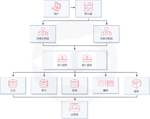 券商托管服务器，安全、可靠与高效的金融科技解决方案