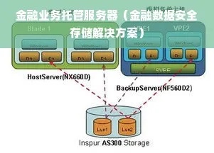 券商托管服务器，安全、可靠与高效的金融科技解决方案