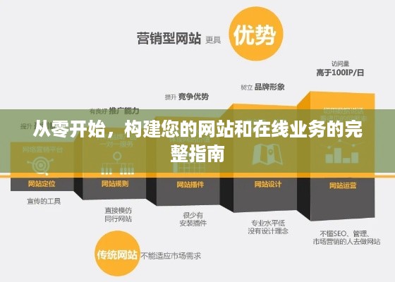 从零开始，构建您的网站和在线业务的完整指南