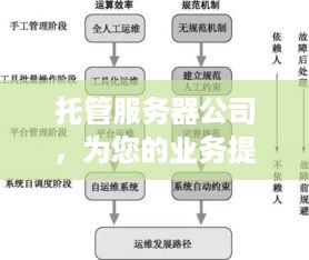 托管服务器公司，为您的业务提供稳定、安全的计算环境