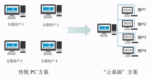 掌握未来，深入解析服务器云托管的优势与潜在挑战