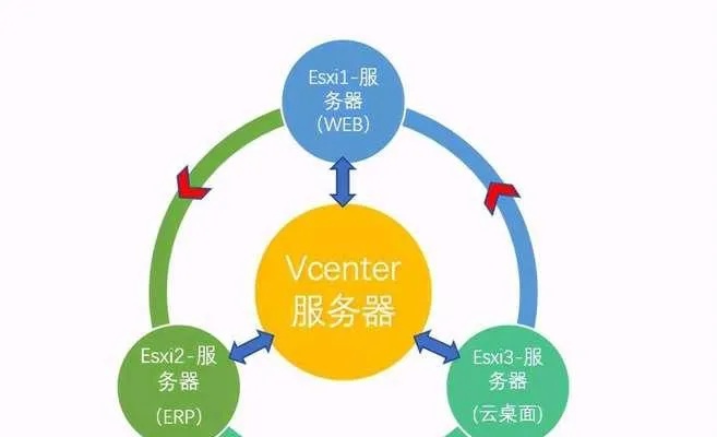 构建完美网站，从网站建设到服务器托管的全面指南