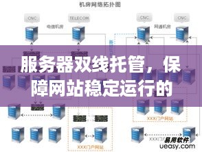 服务器双线托管，保障网站稳定运行的利器