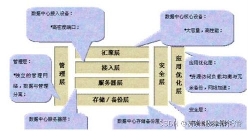 杭州服务器托管，为您的业务提供稳定可靠的计算支持