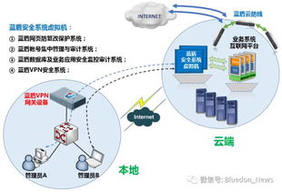 服务器托管U:为您的业务提供稳定、安全的云端解决方案