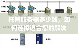 托管服务器多少钱，如何选择适合您的解决方案？