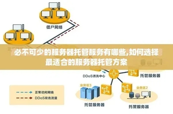 全面理解与实施服务器托管服务协议的重要性