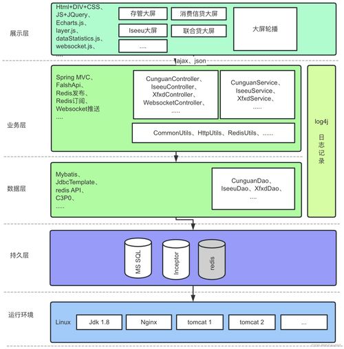 期货托管服务器，安全、高效与风险管理的关键技术