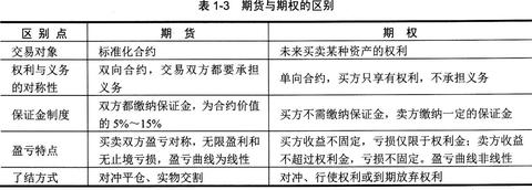 托管服务器期货，解锁数字资产的未来潜力