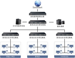 香港服务器托管，可靠、安全与高速的网络解决方案