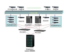 托管服务器方案，为您的业务提供稳定、安全的计算支持