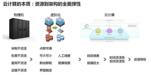 掌握云计算的核心，低价服务器托管解析与实践