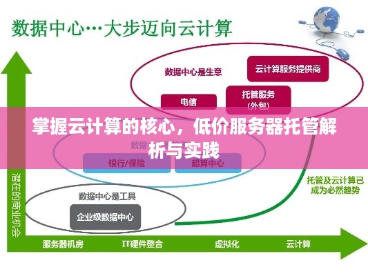 掌握云计算的核心，低价服务器托管解析与实践