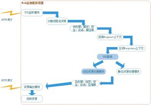 Title: 服务器托管与管理，优化您的业务运营与技术成功