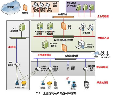 Title: 服务器托管与管理，优化您的业务运营与技术成功