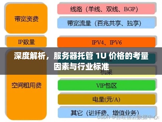 深度解析，服务器托管 1U 价格的考量因素与行业标准