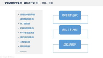 唐山服务器托管，为您的数据安全保驾护航