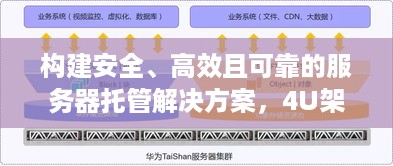 构建安全、高效且可靠的服务器托管解决方案，4U架构